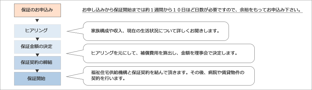 hosyo-timeline